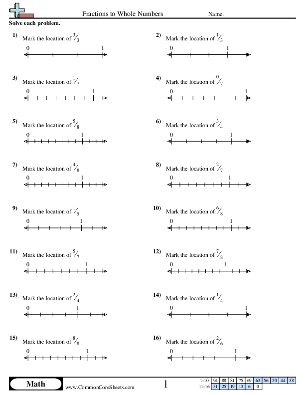Fraction Worksheets - Identifying Fraction Location on a Number Line worksheet